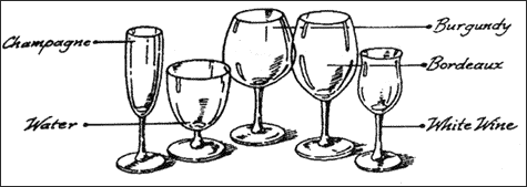 Types of Stemware and Their Shapes